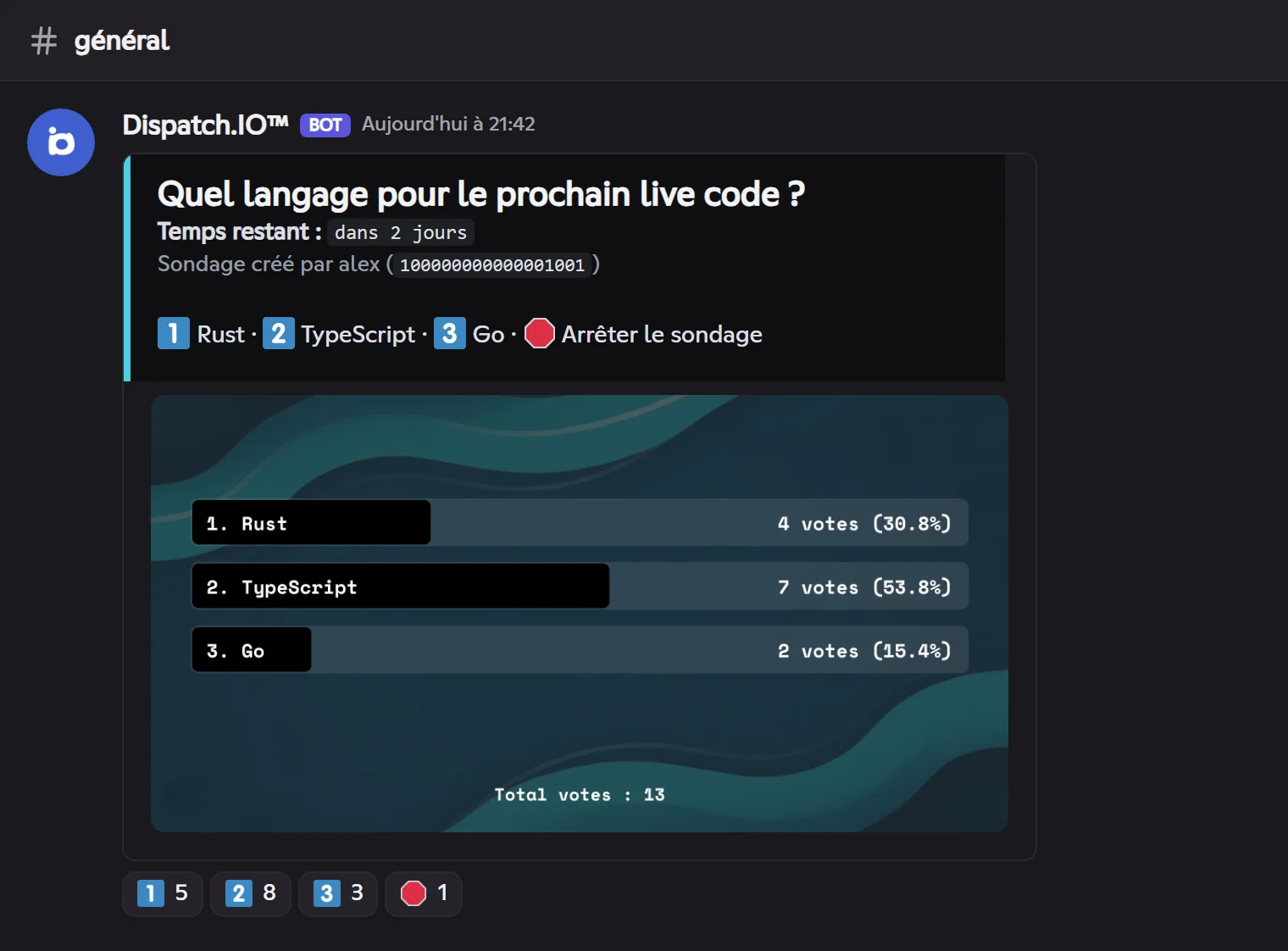 Un sondage publié