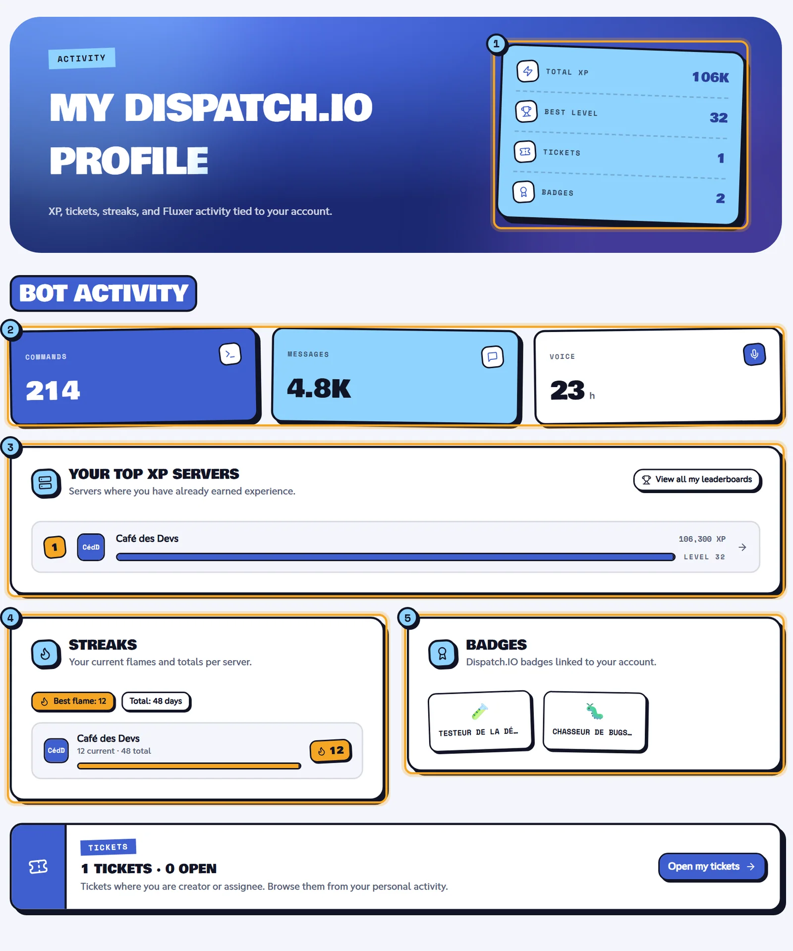 Stats page with the counters, bot activity, top XP servers, streaks and badges