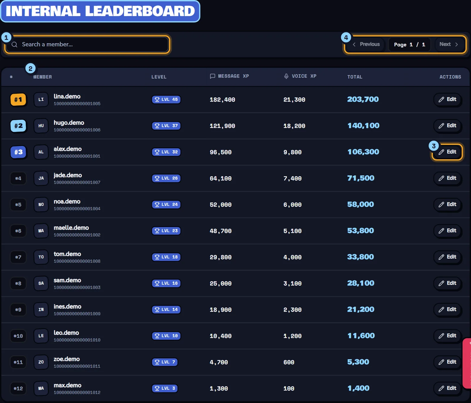 Members & XP page with the internal leaderboard of members