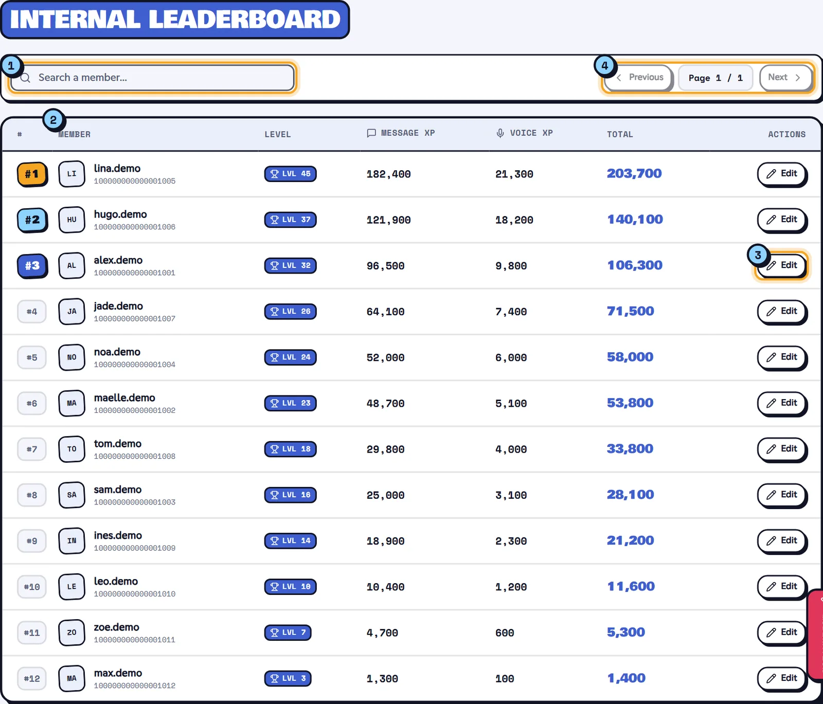 Members & XP page with the internal leaderboard of members