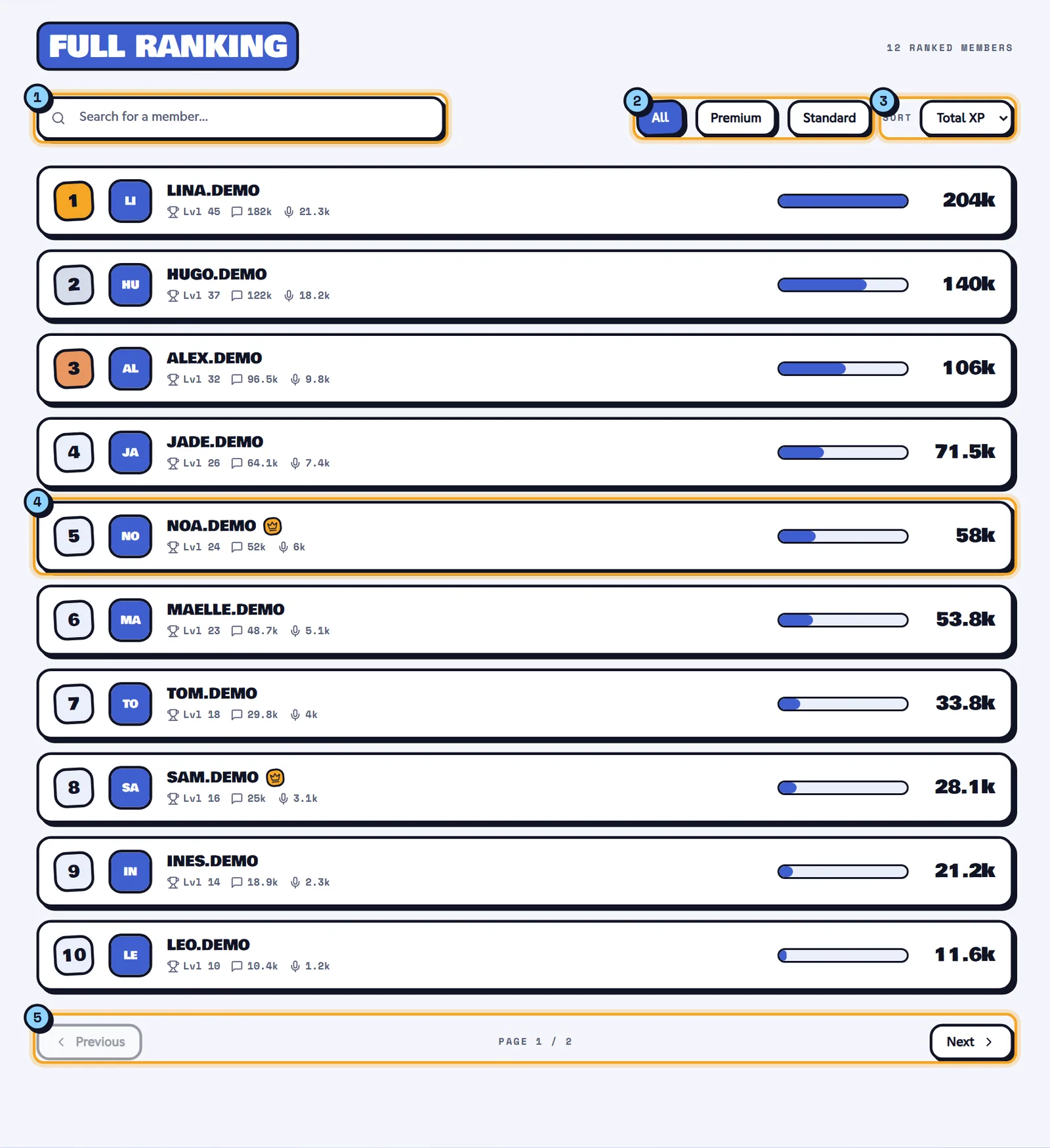 The Full ranking section: search bar, All, Premium and Standard filters, Sort menu and member rows with their level and XP