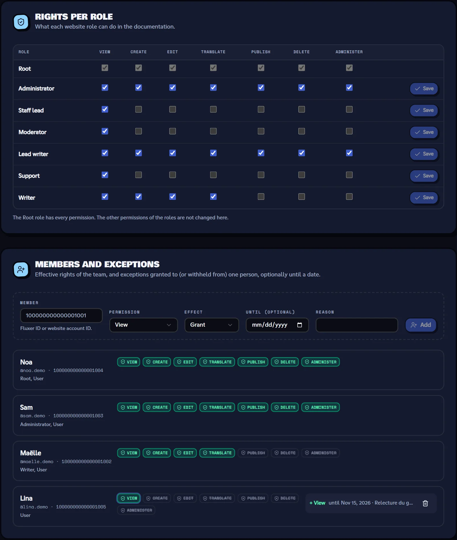 Permissions tab of the documentation back office
