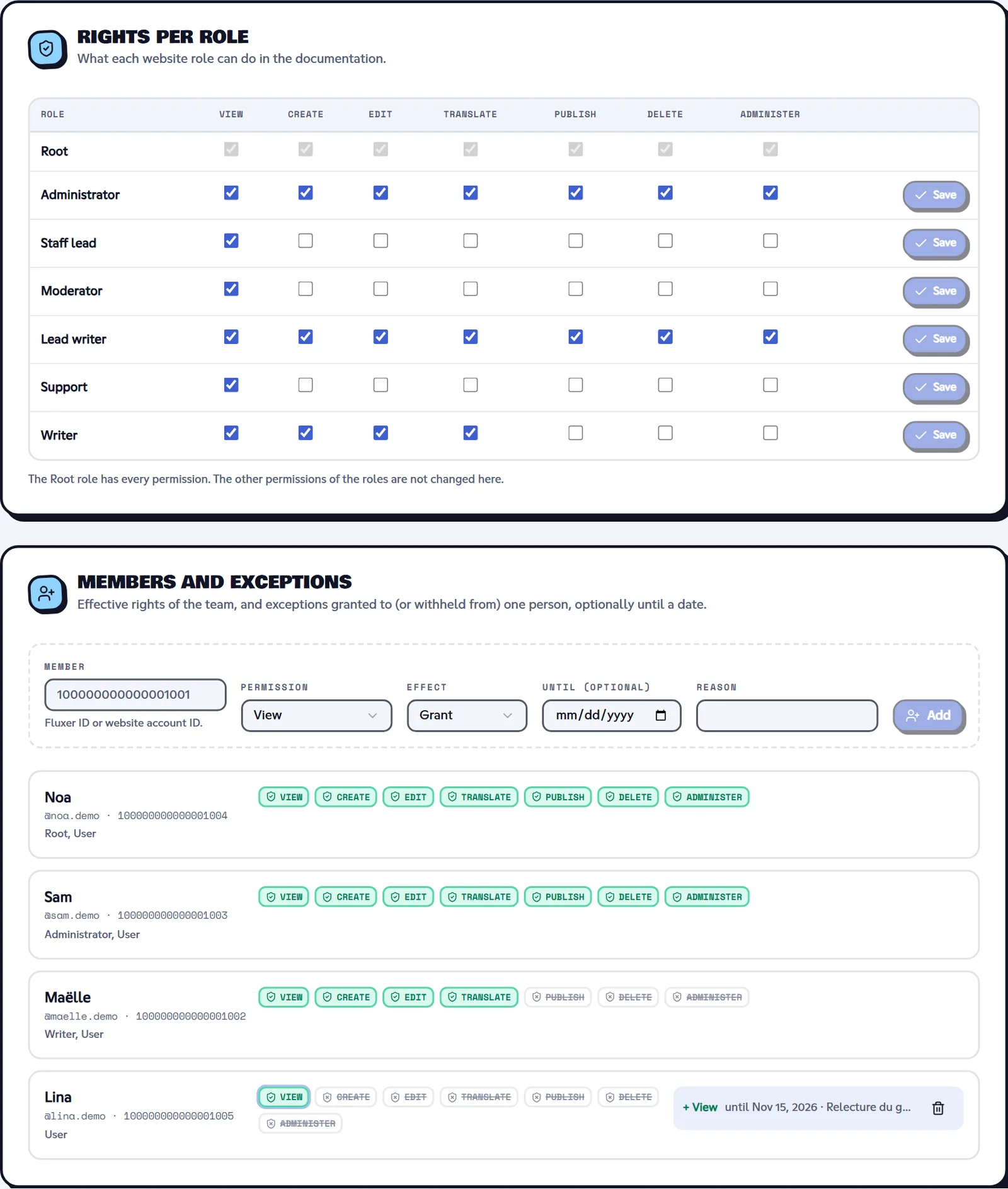 Permissions tab of the documentation back office