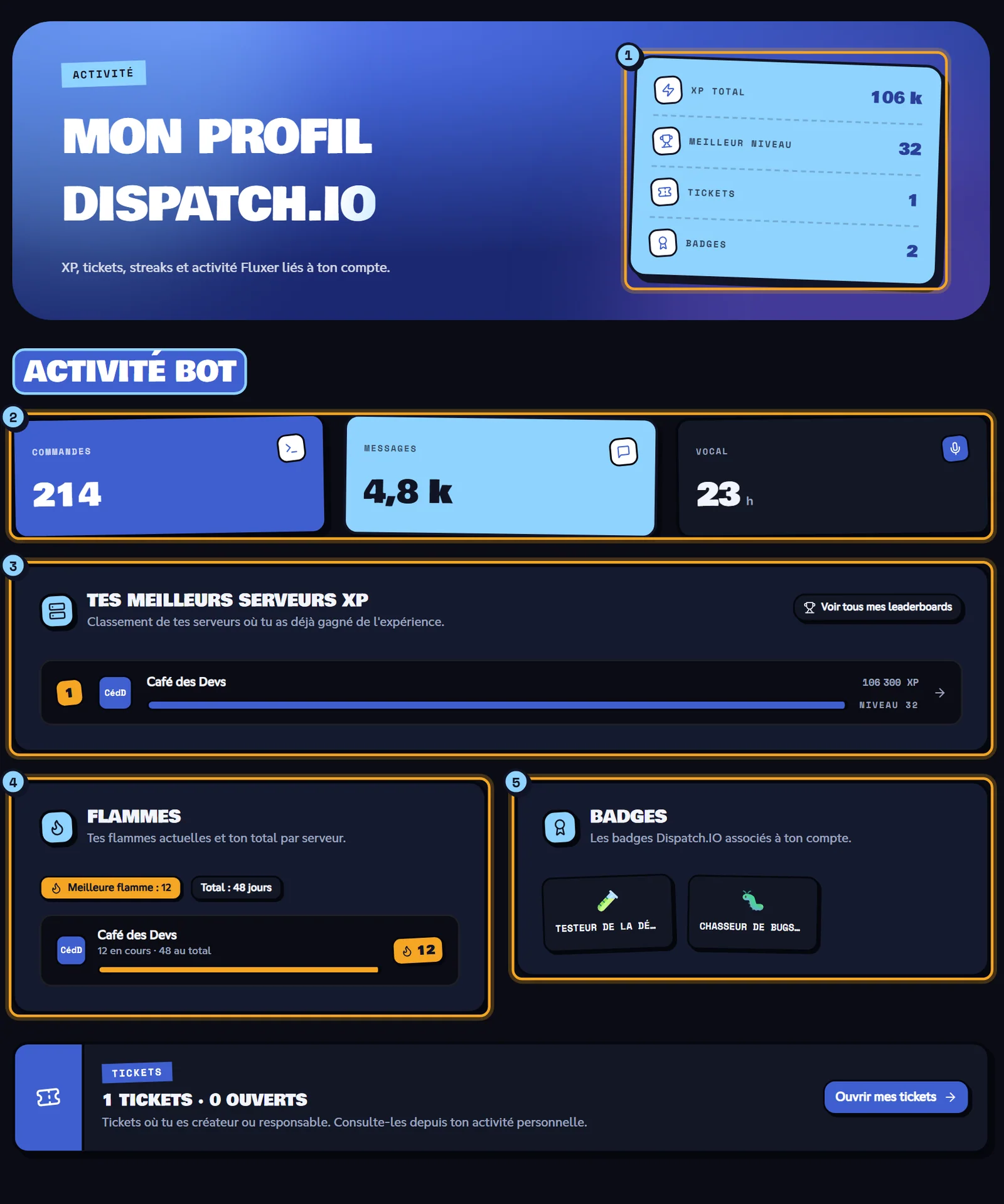 Page Statistiques avec les compteurs, l'activité du bot, les meilleurs serveurs XP, les flammes et les badges