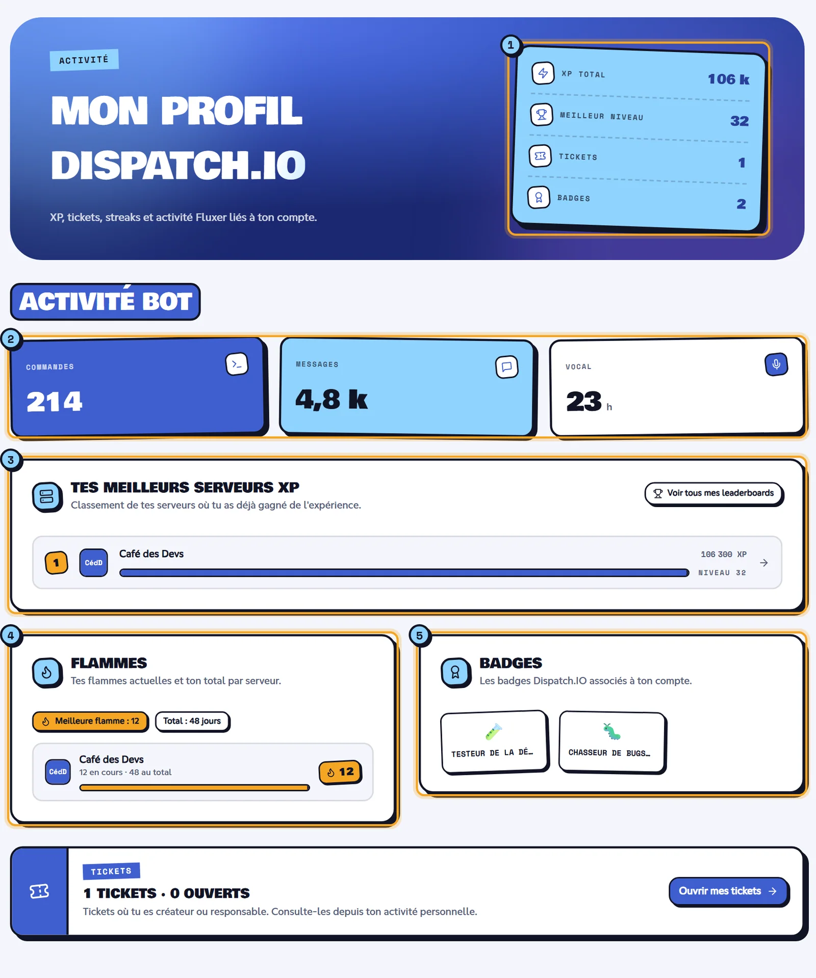 Page Statistiques avec les compteurs, l'activité du bot, les meilleurs serveurs XP, les flammes et les badges