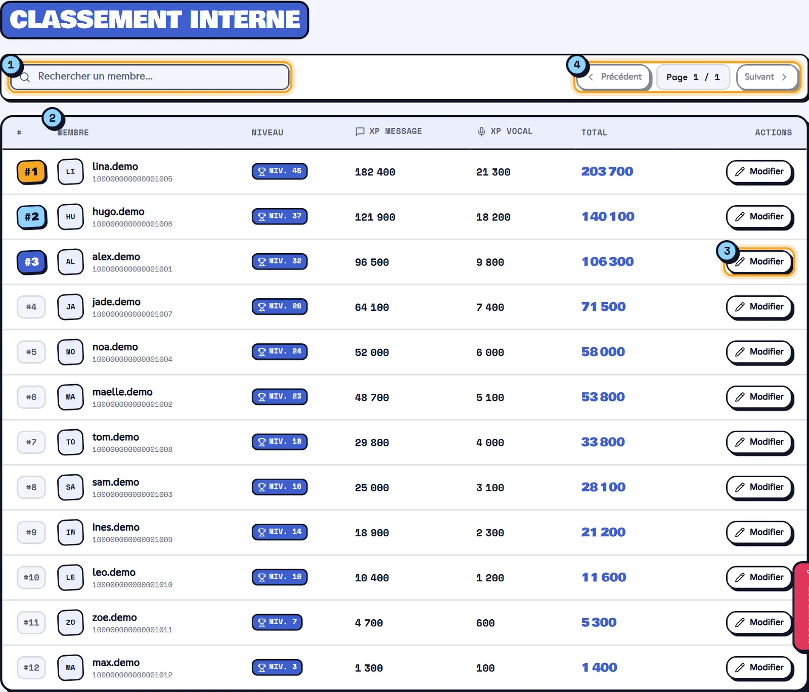 Page Membres & XP avec le classement interne des membres