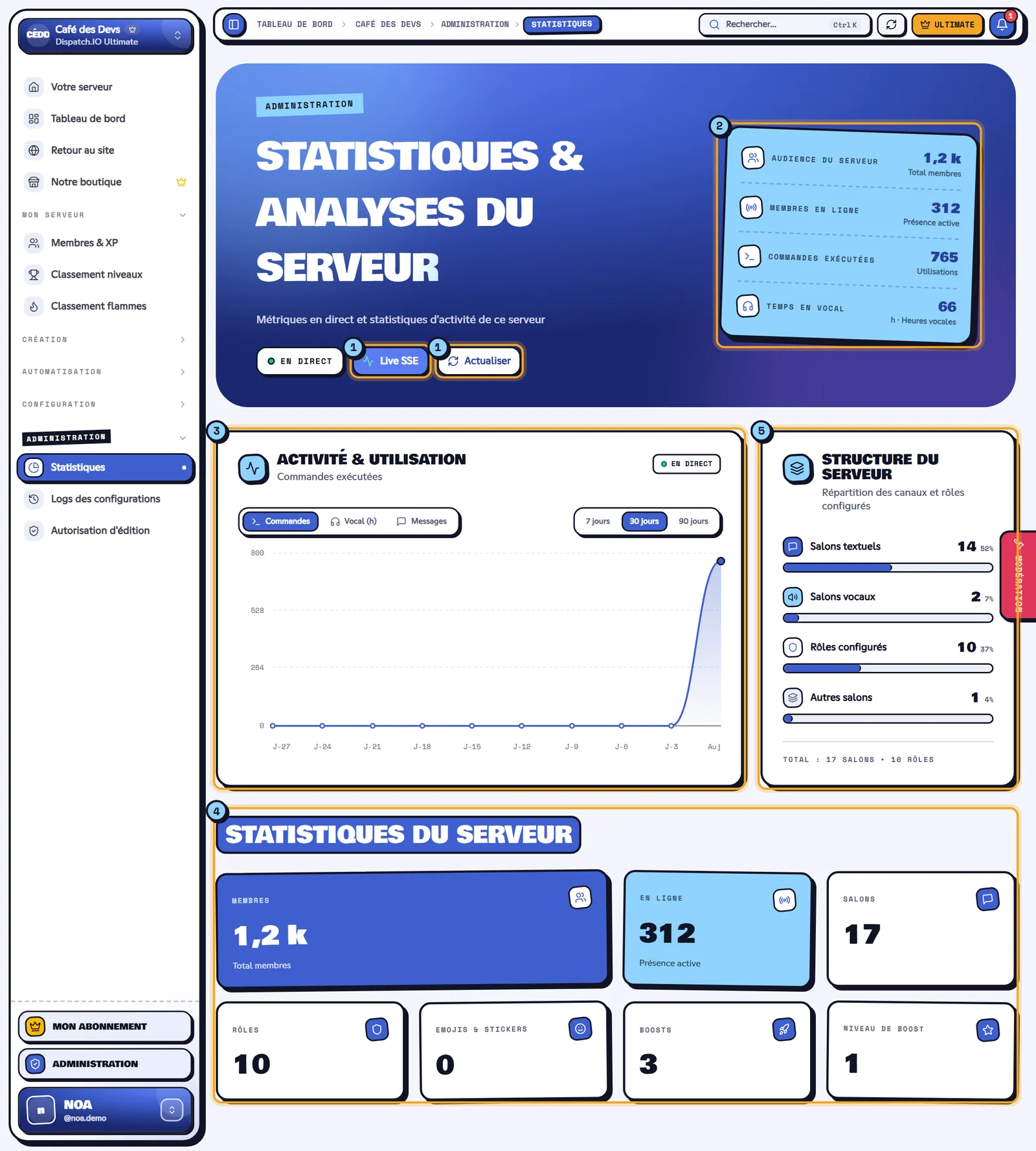 Page Statistiques du serveur Café des Devs