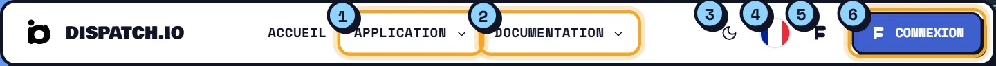 Le menu du haut, avec le menu Application (1), le menu Documentation (2), le thème (3), la langue (4), le support (5) et la connexion (6). Menu du haut du site avec ses éléments numérotés