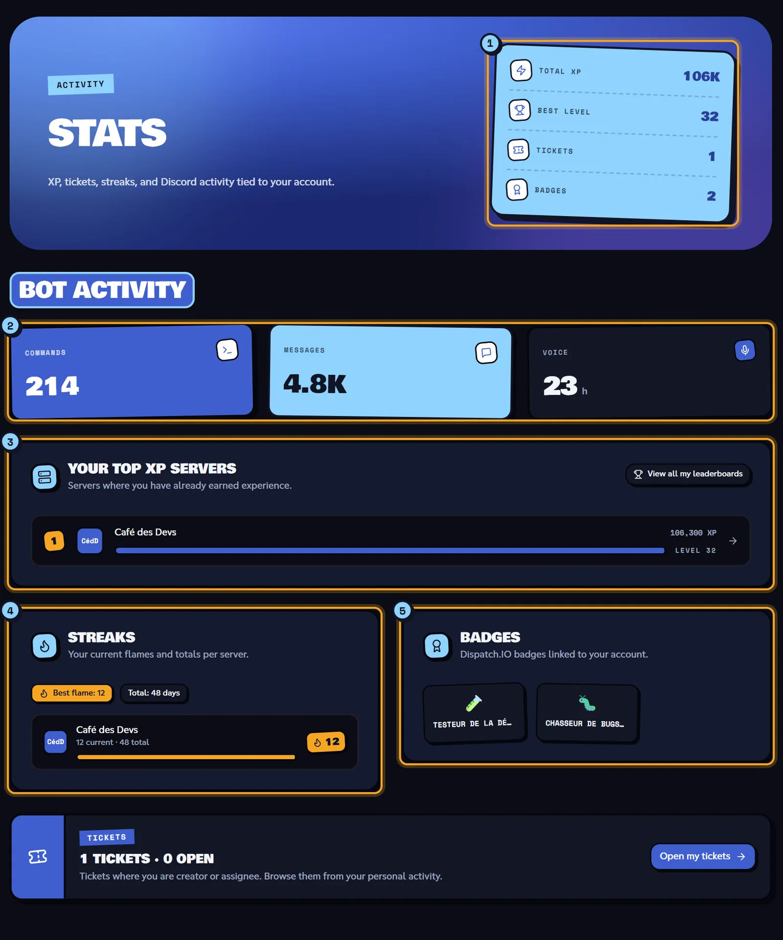 The Stats page: the counters (1), bot activity (2), your top XP servers (3), your streaks (4) and your badges (5). Stats page with the counters, bot activity, top XP servers, streaks and badges