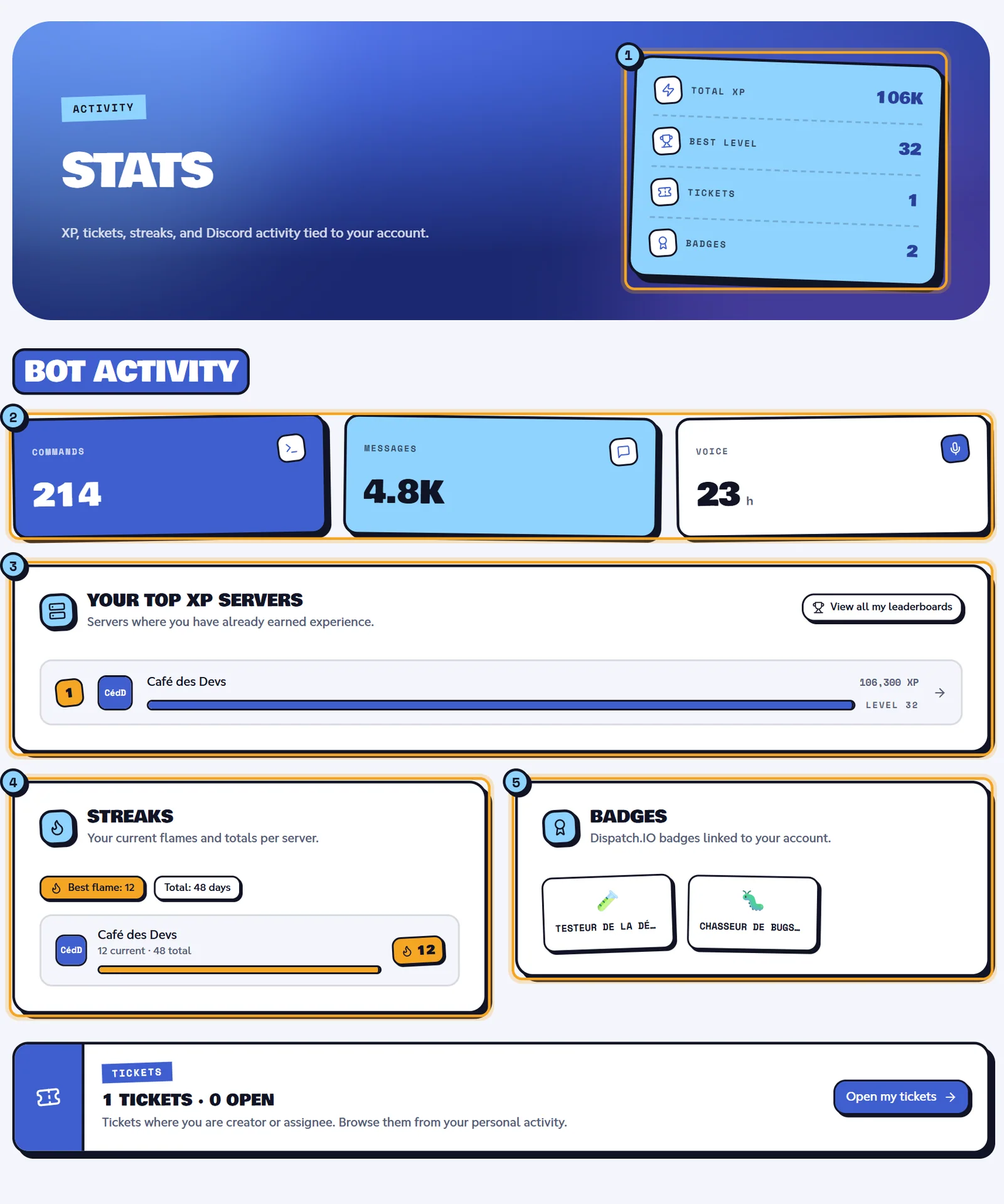 The Stats page: the counters (1), bot activity (2), your top XP servers (3), your streaks (4) and your badges (5). Stats page with the counters, bot activity, top XP servers, streaks and badges