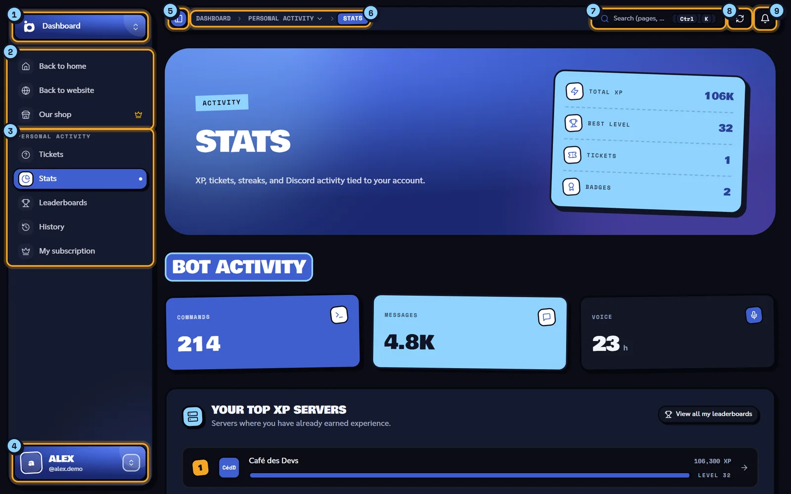 Dashboard with the sidebar and the top bar annotated