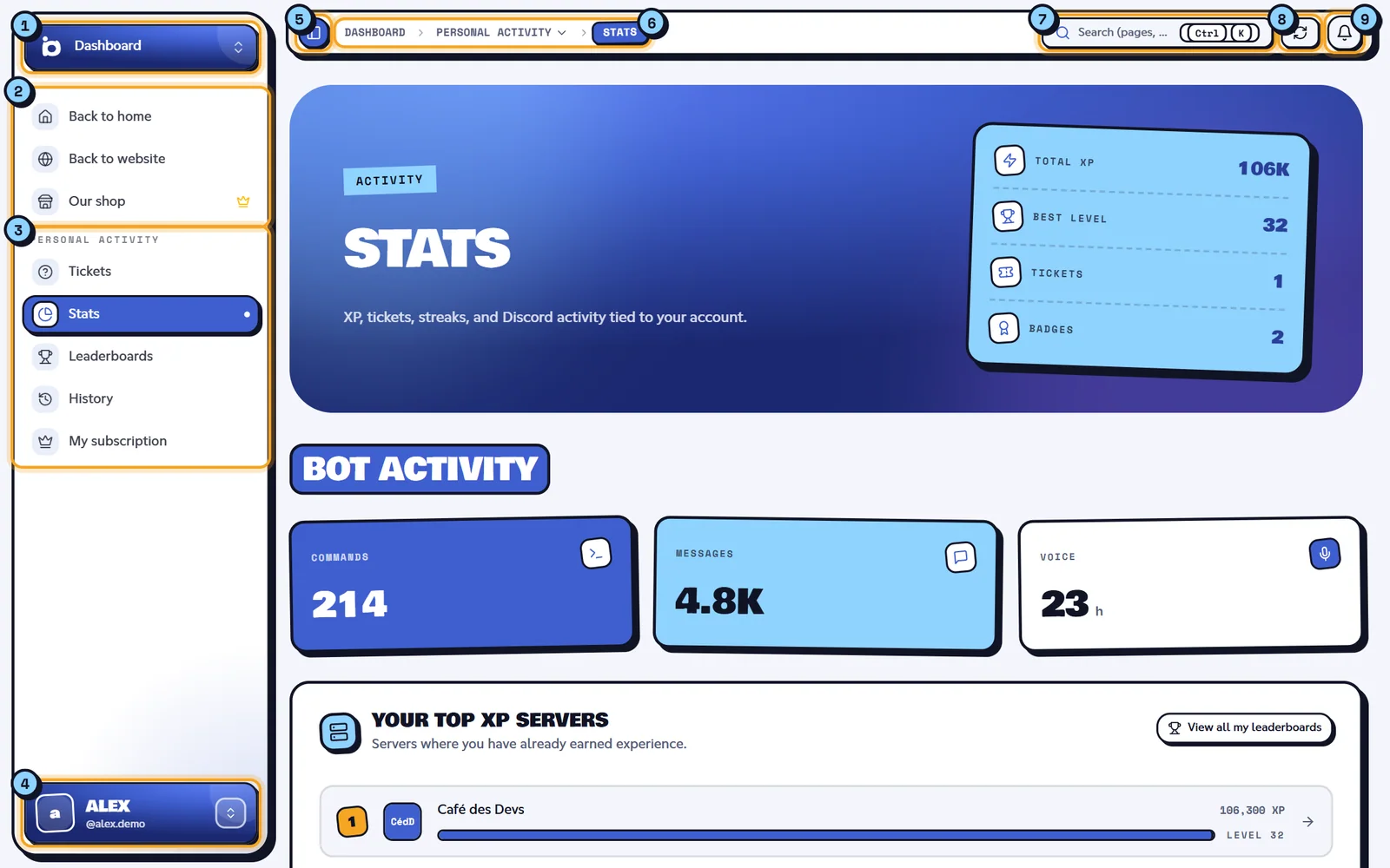 Dashboard with the sidebar and the top bar annotated