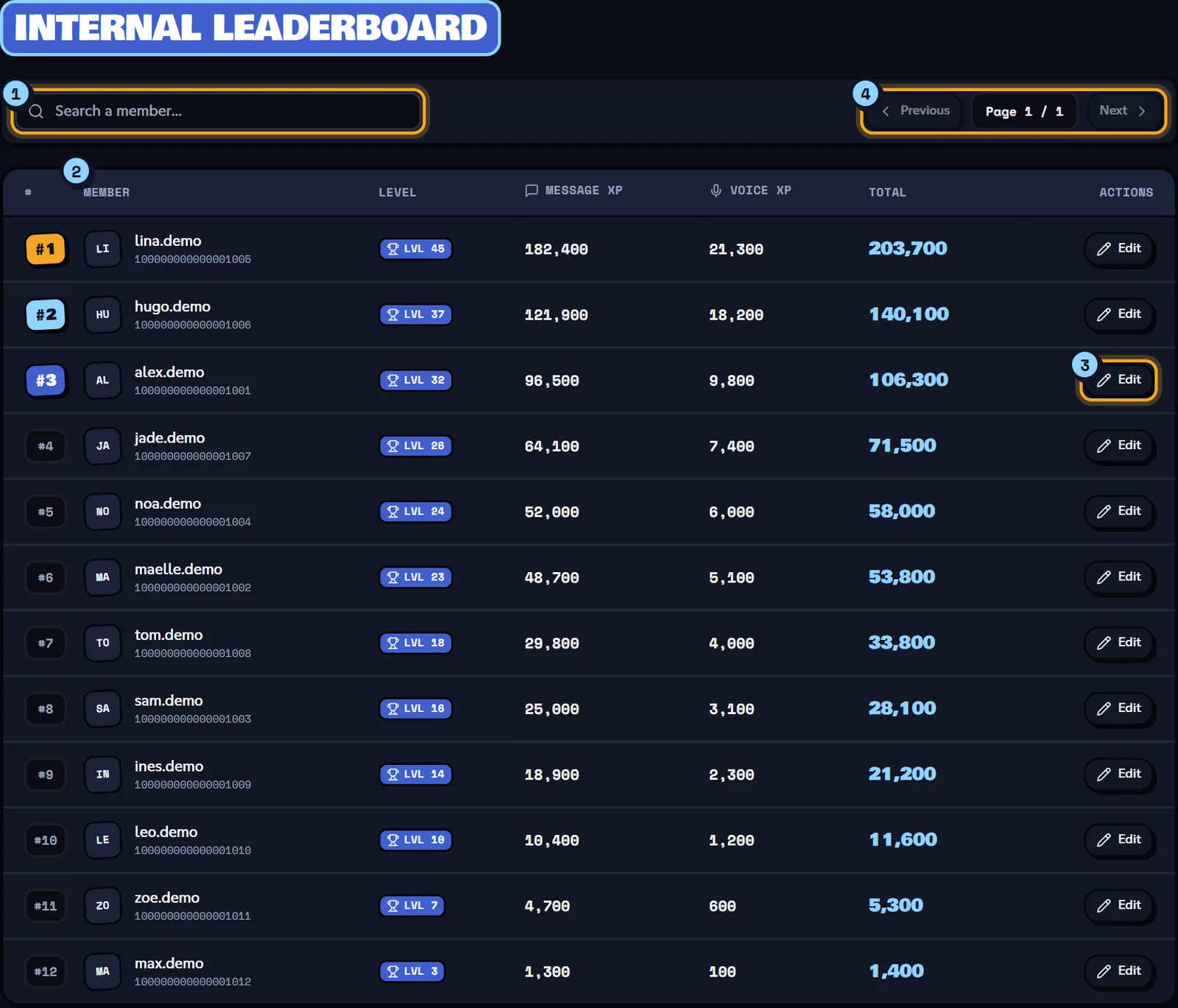 The internal leaderboard: rank, level, message XP, voice XP and total. Members & XP page with the internal leaderboard of members
