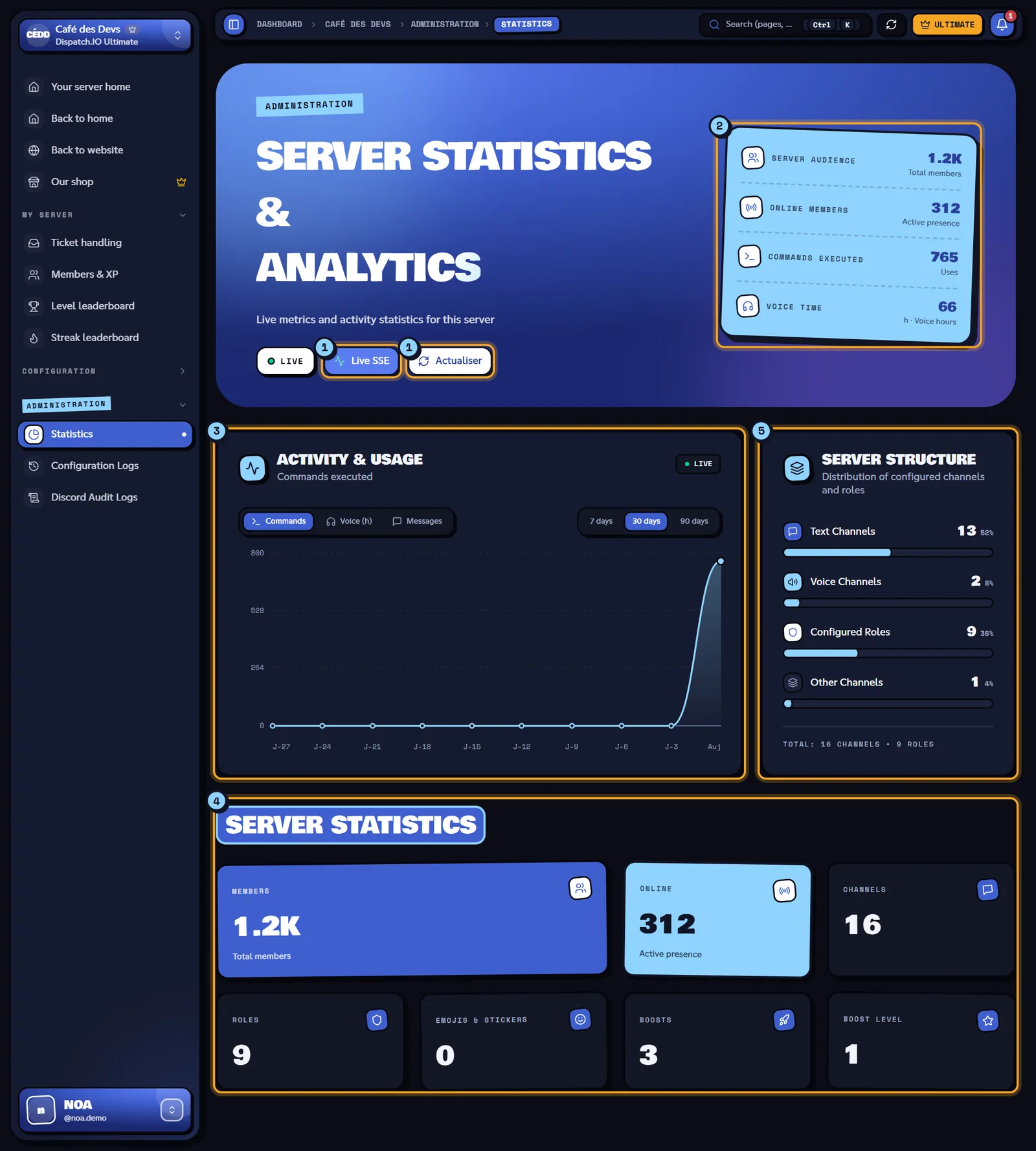 Statistics page of the Café des Devs server
