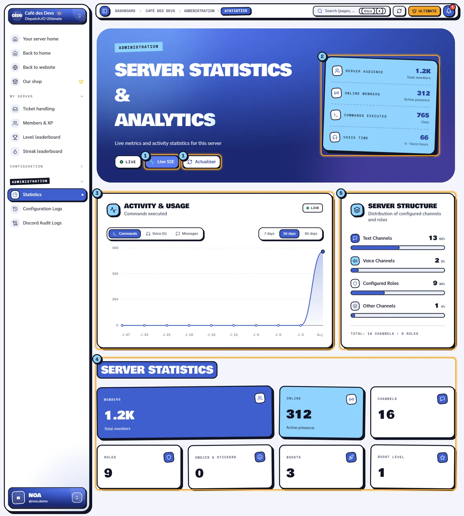 Statistics page of the Café des Devs server