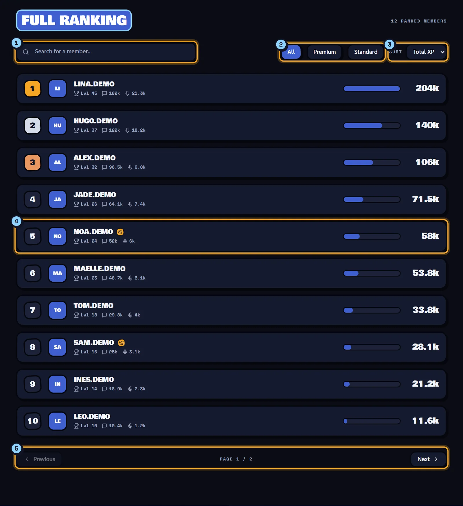 The Full ranking section: search bar, All, Premium and Standard filters, Sort menu and member rows with their level and XP