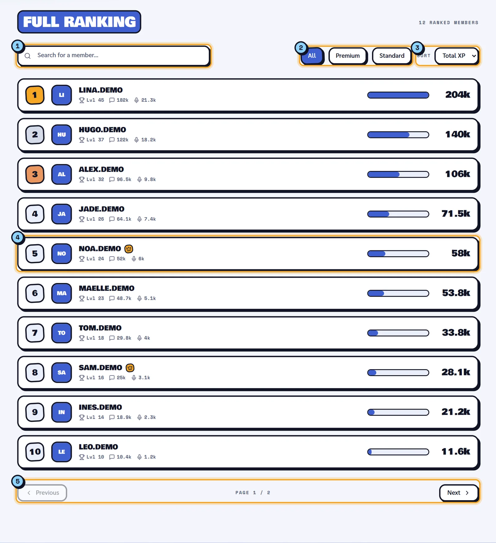The Full ranking section: search bar, All, Premium and Standard filters, Sort menu and member rows with their level and XP