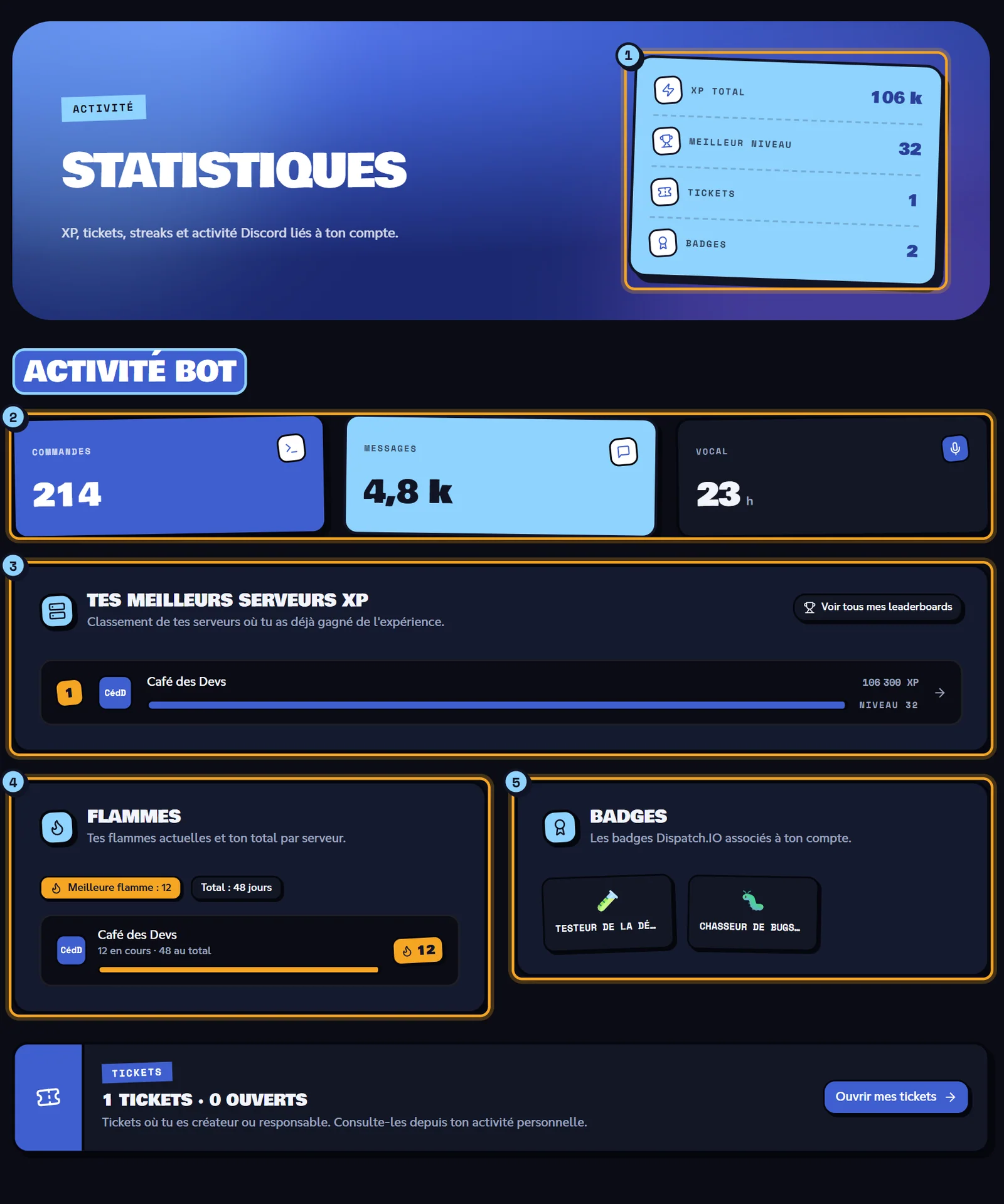 Page Statistiques avec les compteurs, l'activité du bot, les meilleurs serveurs XP, les flammes et les badges