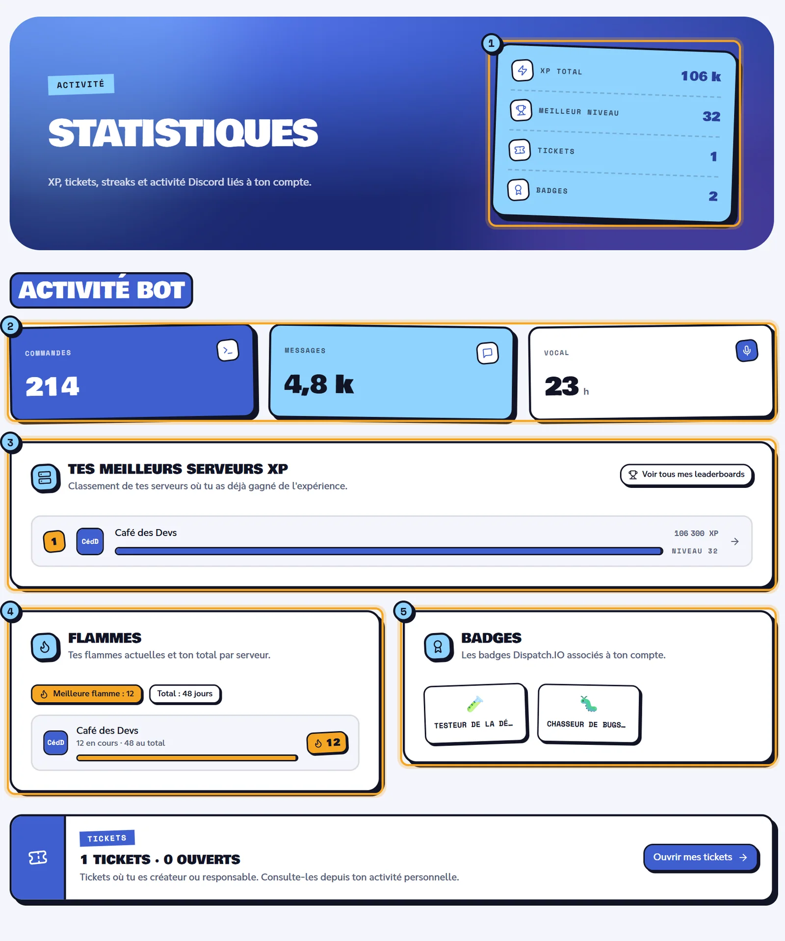 Page Statistiques avec les compteurs, l'activité du bot, les meilleurs serveurs XP, les flammes et les badges