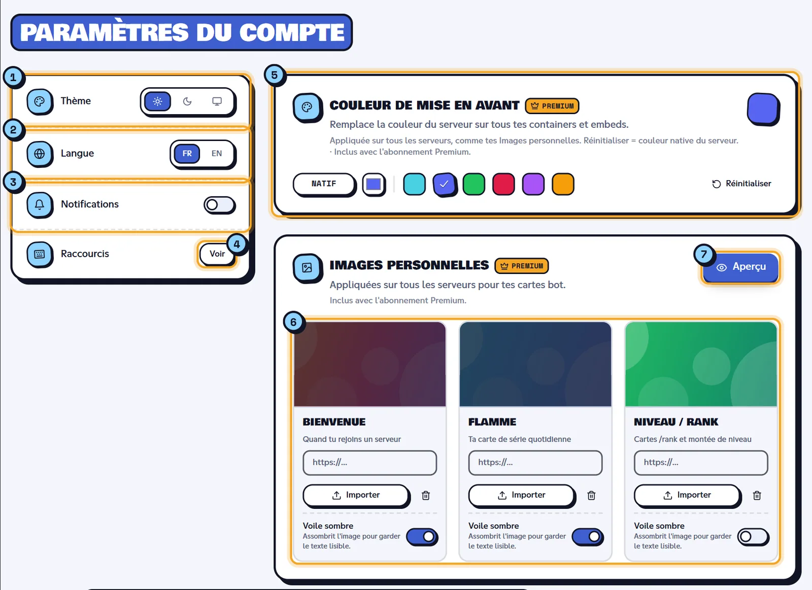 Paramètres du compte : Thème (1), Langue (2), Notifications (3), Raccourcis (4), Couleur de mise en avant (5), Images personnelles (6) et le bouton Aperçu (7). Section Paramètres du compte avec les préférences, la couleur de mise en avant et les images personnelles