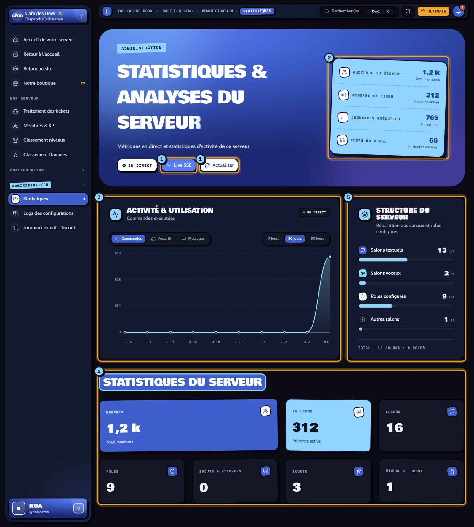 Page Statistiques du serveur Café des Devs