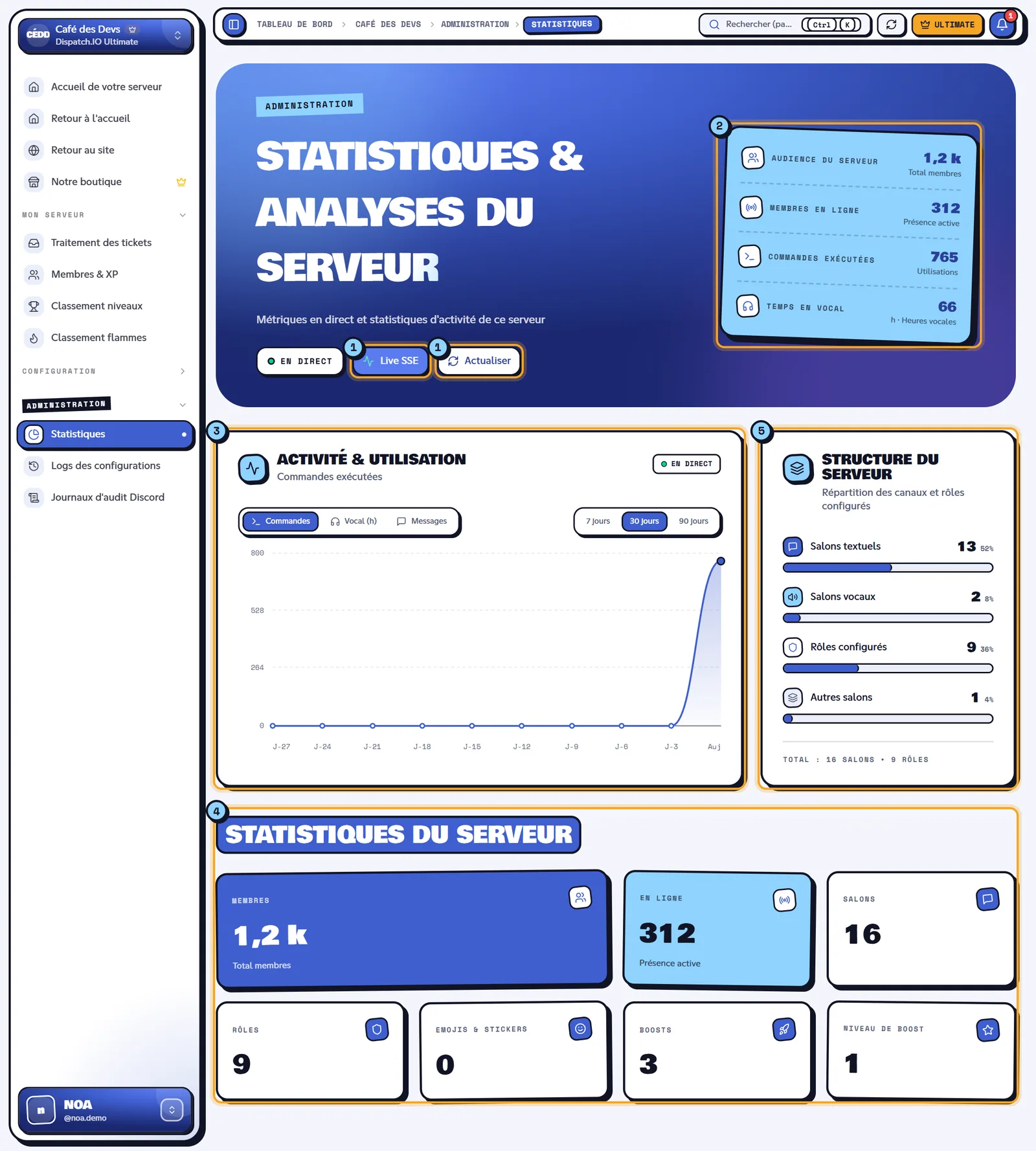Page Statistiques du serveur Café des Devs