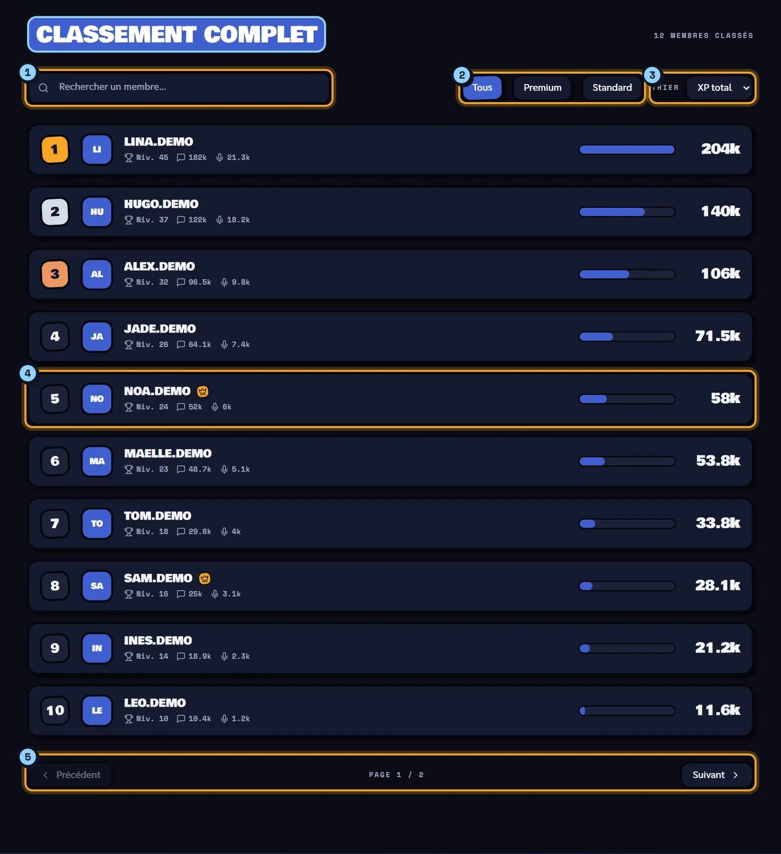 Rechercher, filtrer et trier le classement La section Classement complet : barre de recherche, filtres Tous, Premium et Standard, menu Trier et lignes de membres avec leur niveau et leur XP