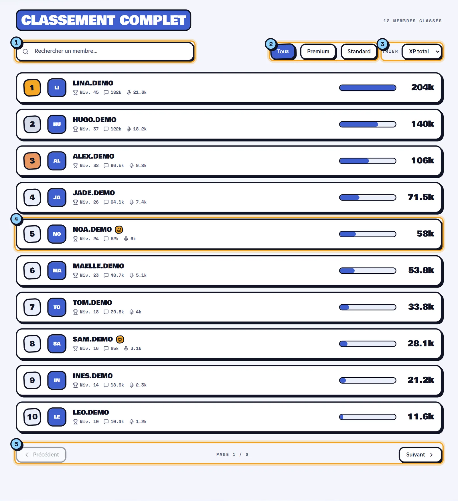 Rechercher, filtrer et trier le classement La section Classement complet : barre de recherche, filtres Tous, Premium et Standard, menu Trier et lignes de membres avec leur niveau et leur XP